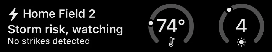 Sports Safe widgets on an iPhone Lock Screen: Home Field 2, storm risk, watching, no strikes detected; an estimated WBGT of 74 degrees on a gauge; and a UV index of 4.